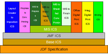 ics