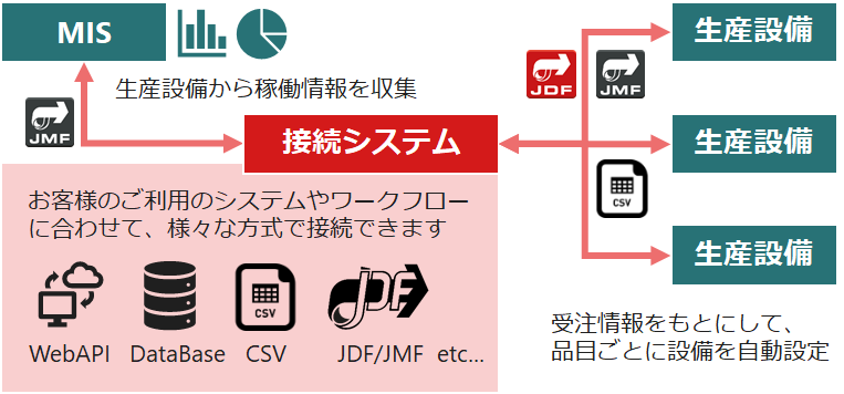 印刷業者向けシステム開発 株式会社メタテクノ