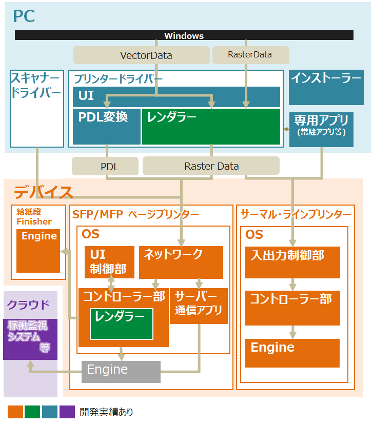 開発実績モジュール