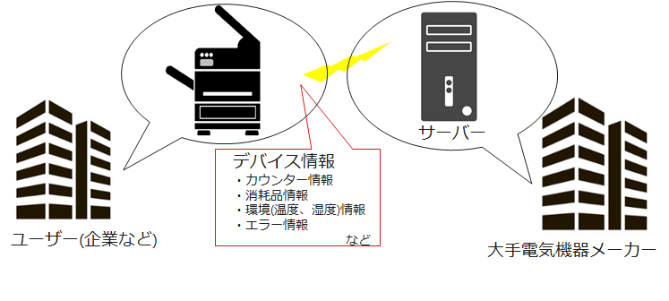 開発事例１