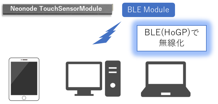 Neonodeセンサー評価キット（BLE版）システム構成図