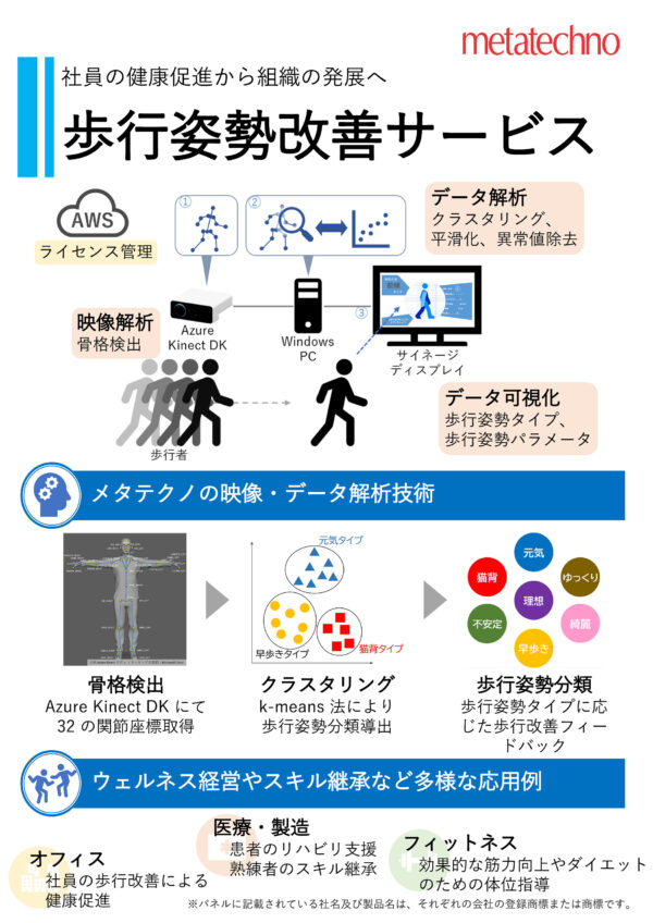 歩行姿勢改善サービス_パネル