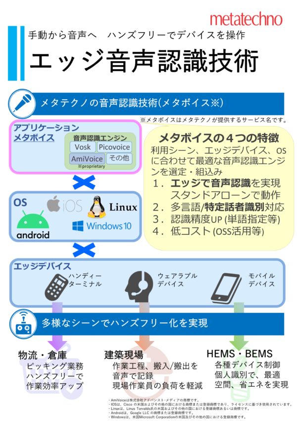 音声認識パンフレット画像