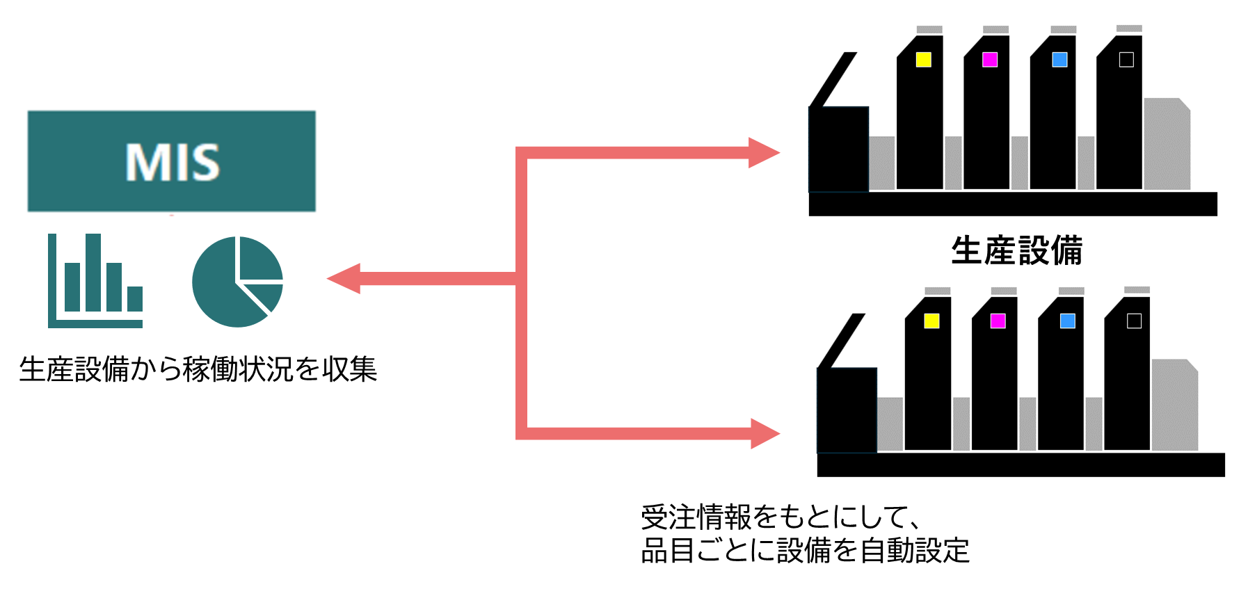 システム連携解決策１