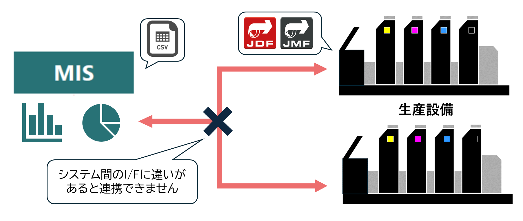 システム連携解決策２