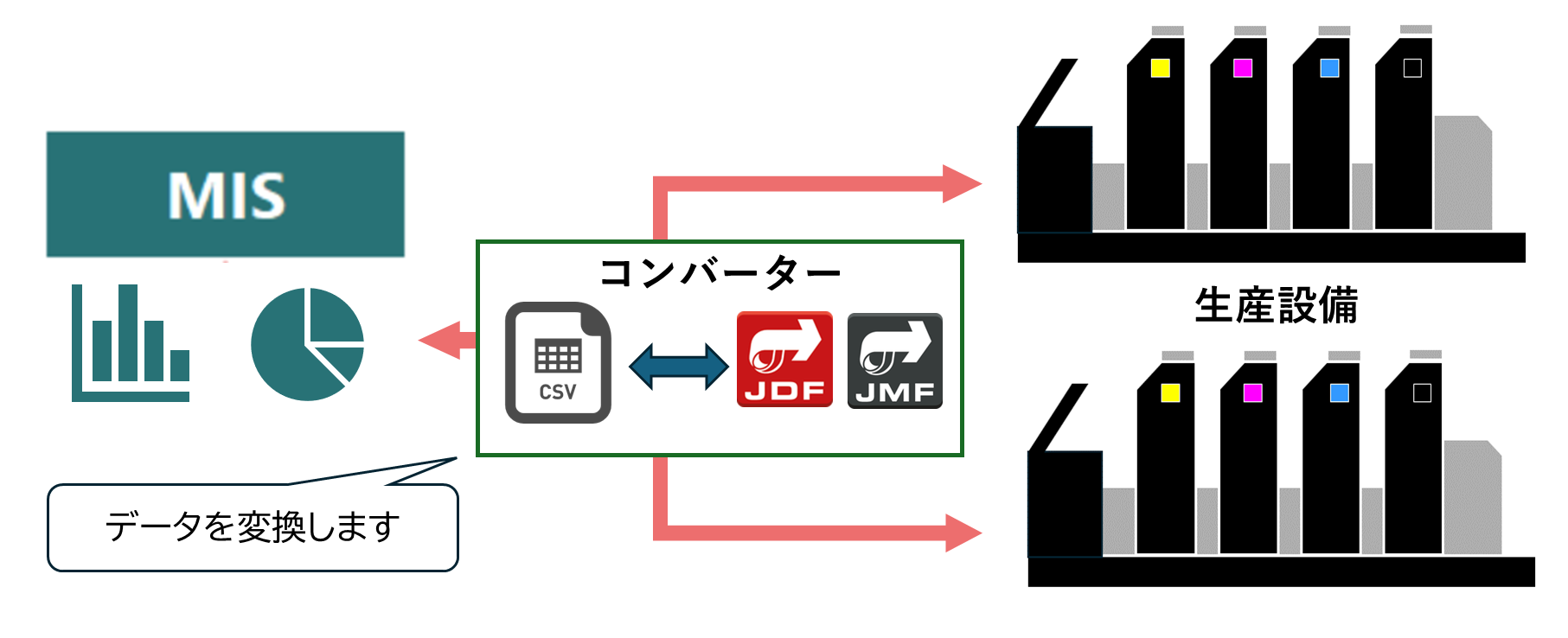 システム連携解決策３