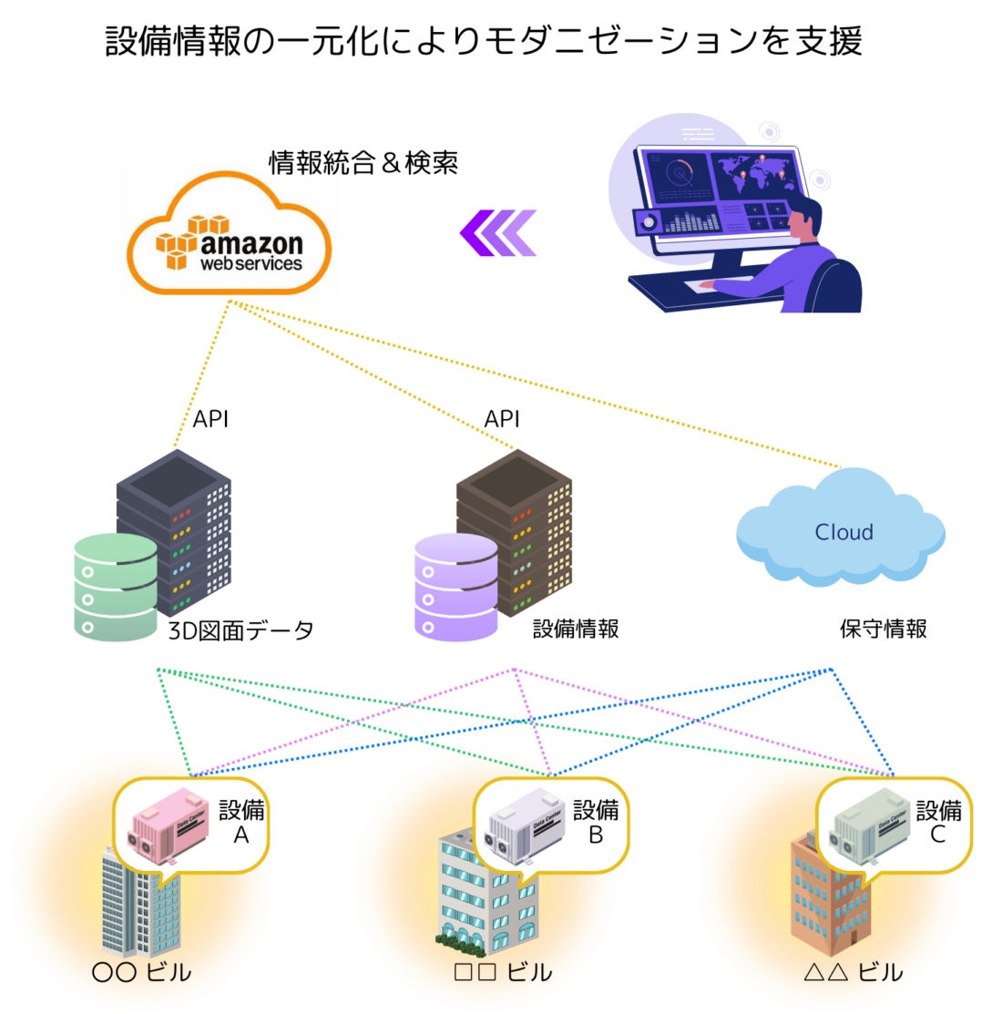 設備データの確認Webアプリケーション