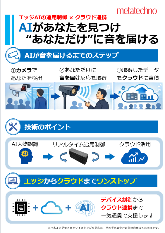 エッジAIの追尾制御ｘクラウド連携のパネル