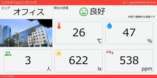 オフィス環境可視化システム リアルタイムモニタリング（PC画面）